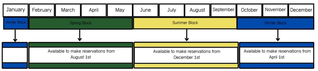image of a calendar showing when bookings become available for specific date ranges
